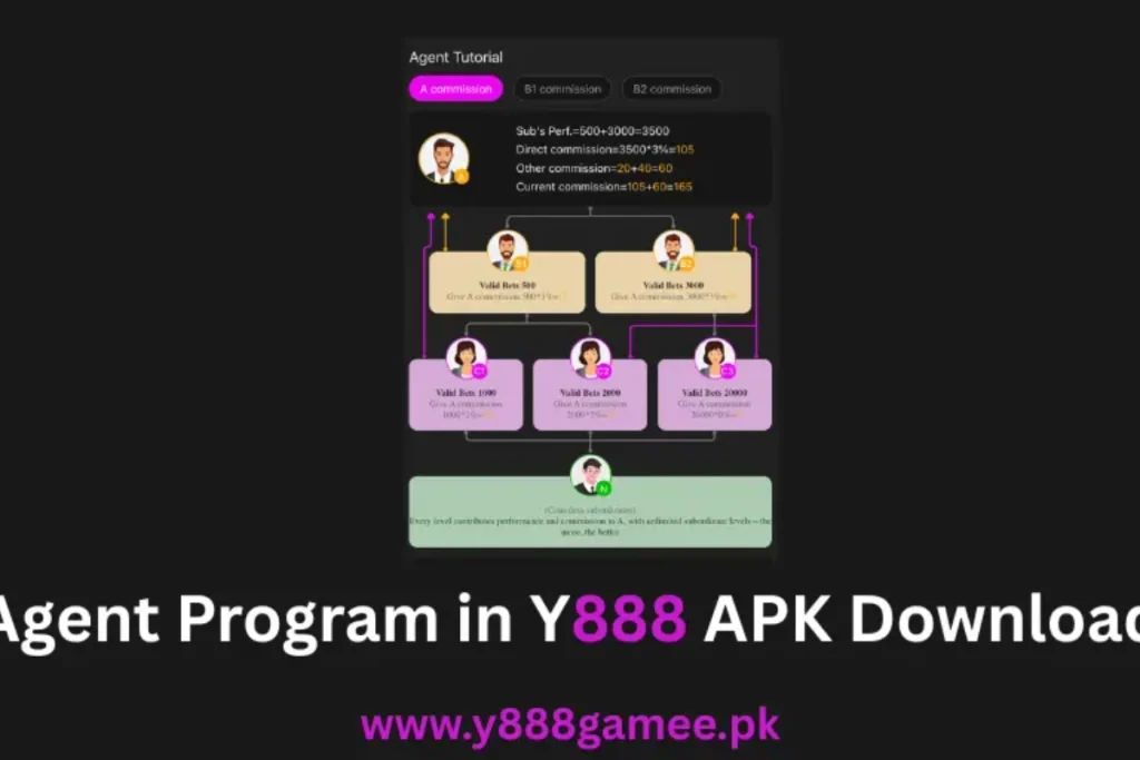 Y888 game download 2026